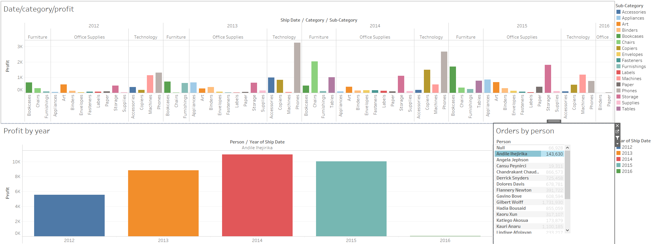 interactive dashboard example